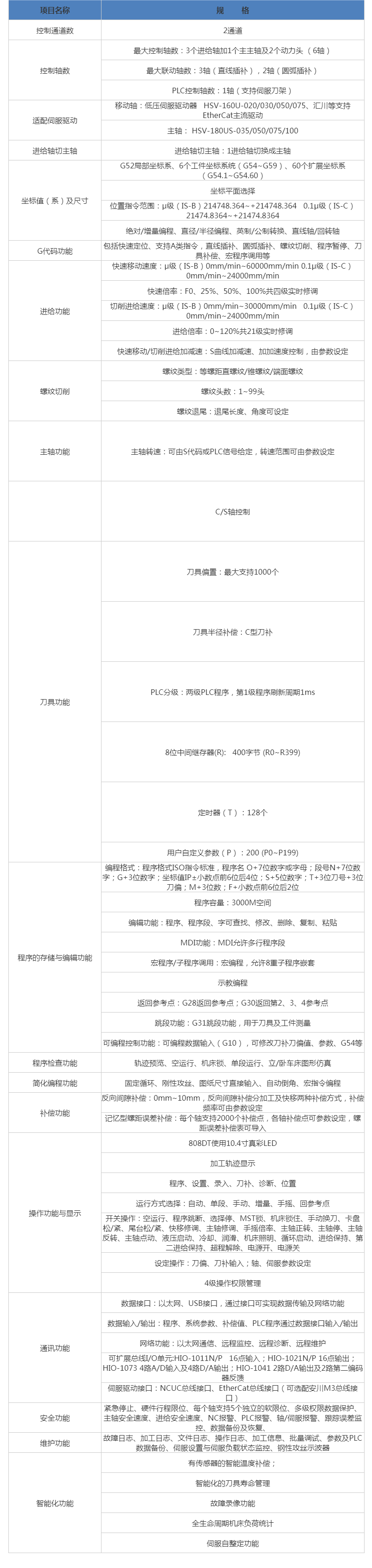 HNC-808DiT-10F車床數(shù)控裝置 武漢華中數(shù)控股份有限公司.png