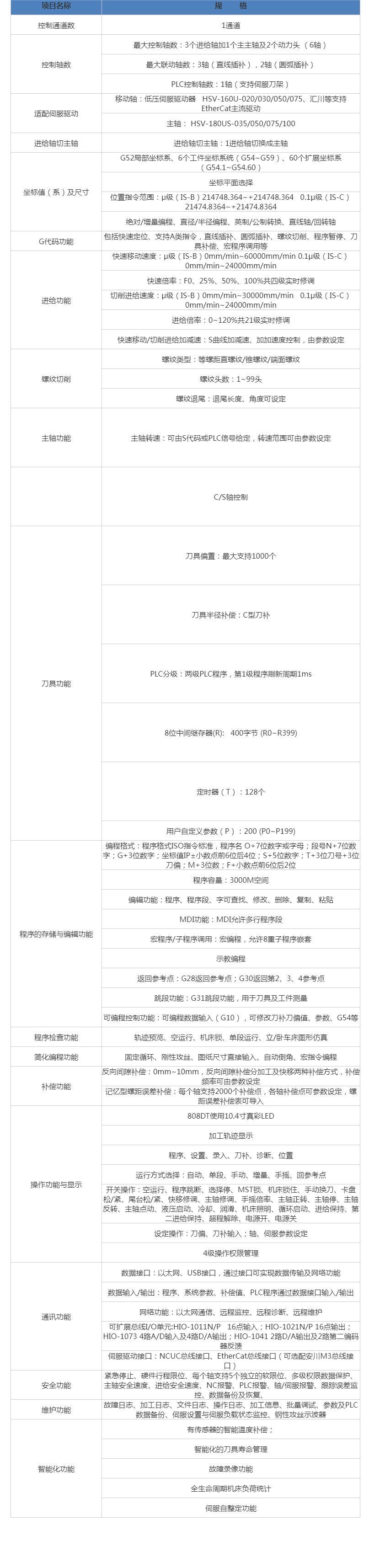 HNC-808DiT-10G車床數(shù)控裝置 武漢華中數(shù)控股份有限公司.png