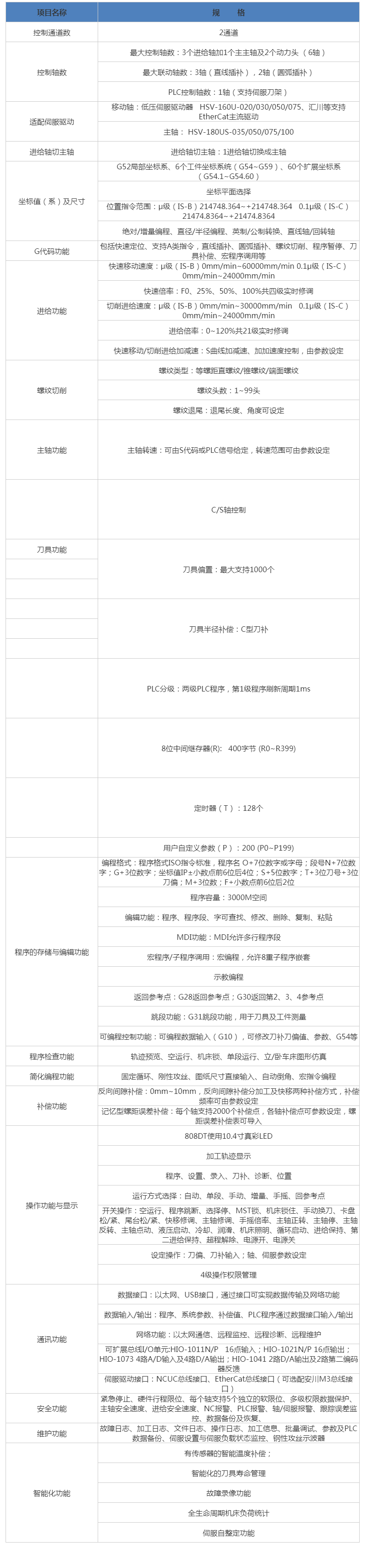 HNC-818DiT車床數控系統(tǒng) 武漢華中數控股份有限公司.png