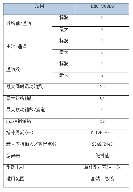 HNC-808DG磨削數(shù)控系統(tǒng) 武漢華中數(shù)控股份有限公司.png